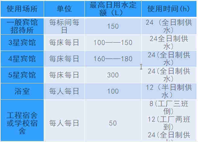 空氣源熱泵熱水工程機組的設(shè)計、安裝、計算詳解